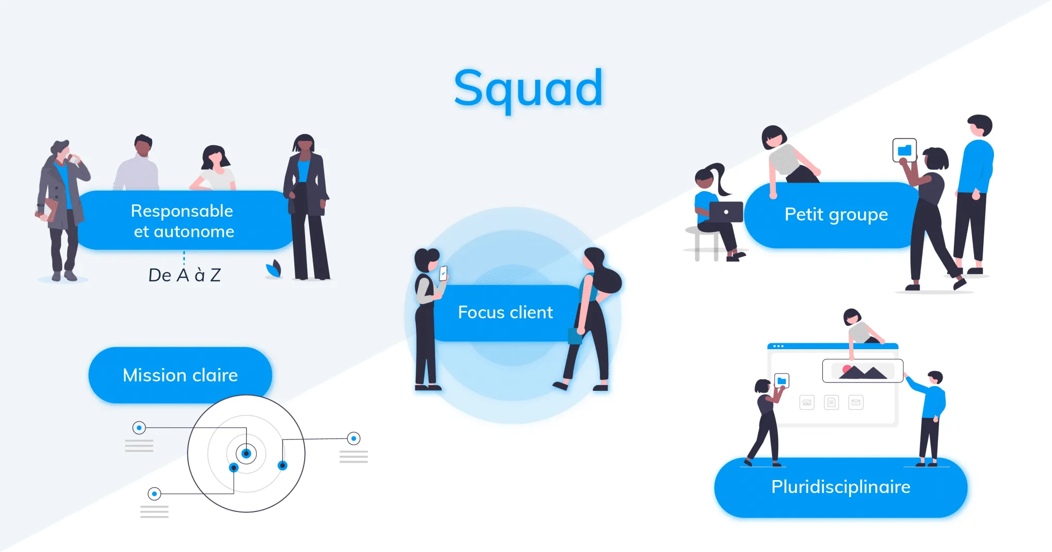 Squad agile